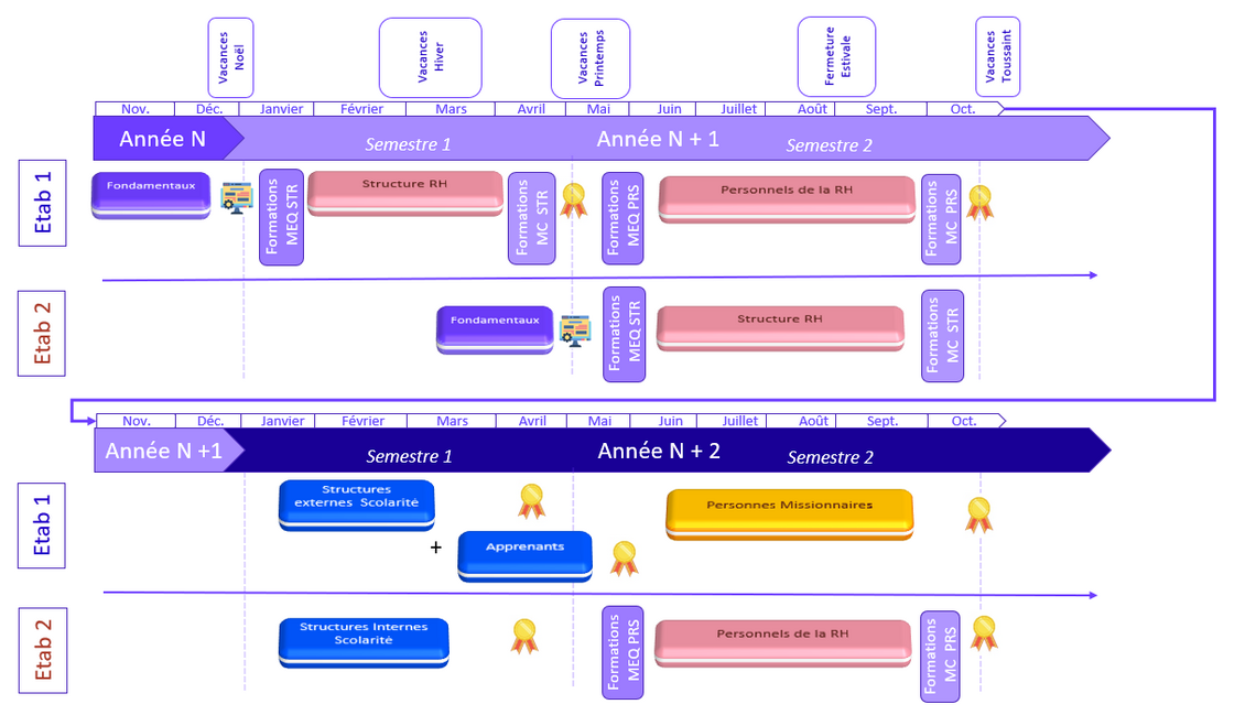 Accompagnement au déploiement pour les établissements Accompagnement au déploiement pour les établissements