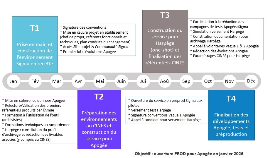 Planning établissements pilotes Planning établissements pilotes