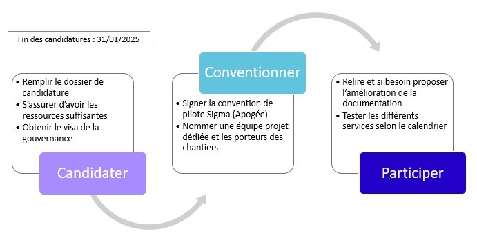 Planning établissements pilotes Planning établissements pilotes